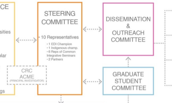 3 Comités renouvelés pour plus d'équité, de parité et de diversité au service du partenariat