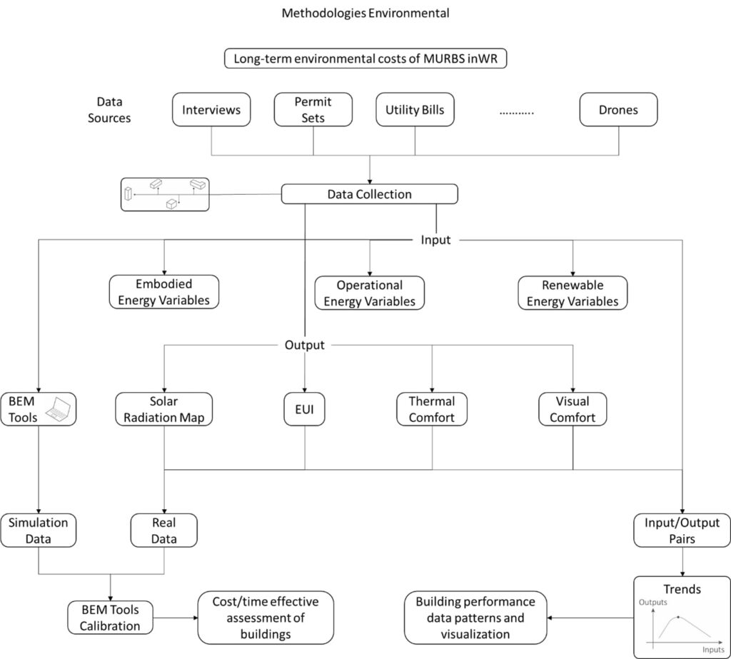 A Session on Environmental Methodologies at the University of Waterloo