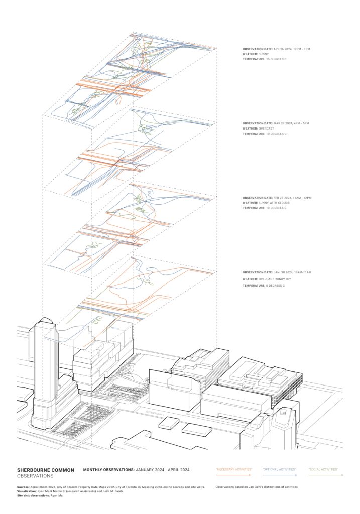 Aggregated Activities from the TMU Site