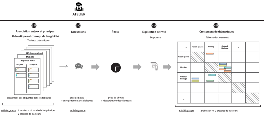 Towards an appropriation of the composite concept of Quality at ULaval