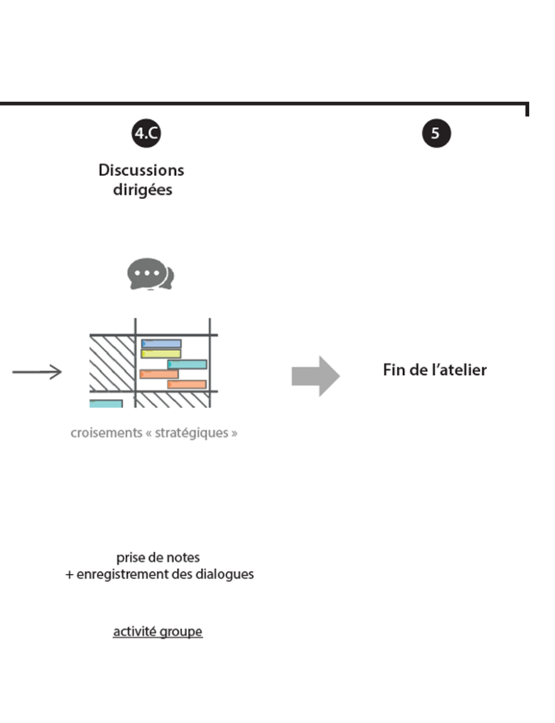 Towards an appropriation of the composite concept of Quality at ULaval