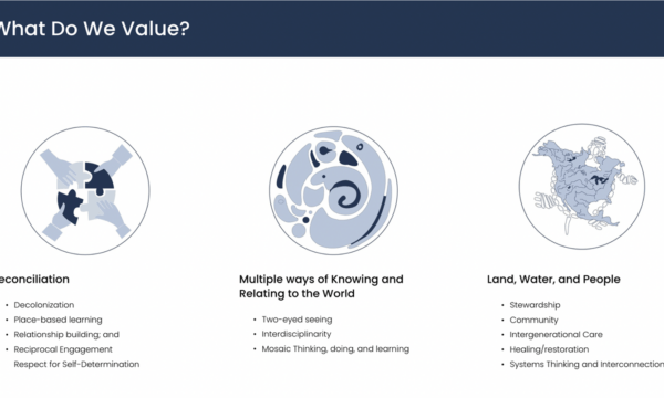 Équipe UBC : L'importance des valeurs