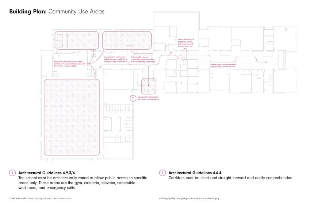 Case Study Schools Reviewed by Dalhousie Team Through Nova Scotia DC350 Manual