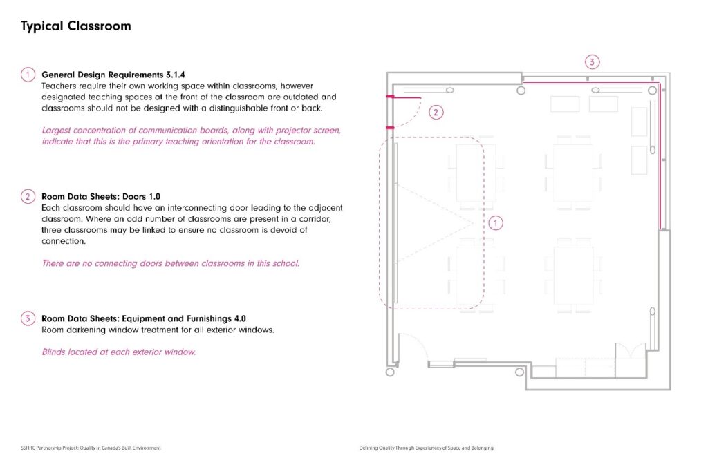 Case Study Schools Reviewed by Dalhousie Team Through Nova Scotia DC350 Manual