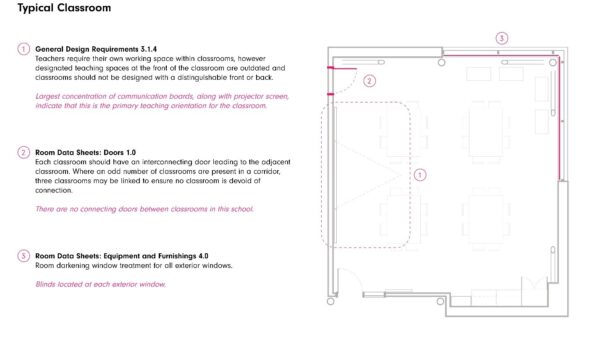 Études de cas d'écoles examinées par l'équipe de Dalhousie avec le manuel DC350 de Nouvelle-Écosse