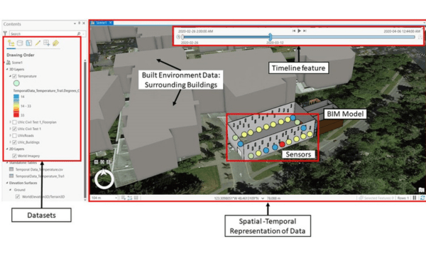 fondée sur des données probantes et à une évaluation post-occupation pendant la pandémie