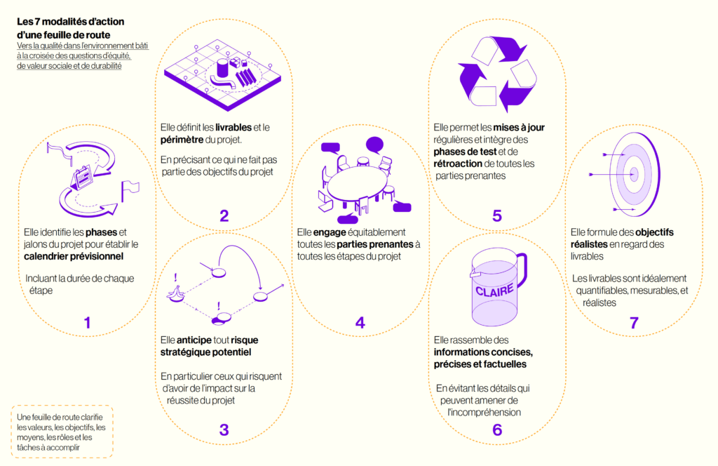 August 25, 2023: Monthly Coordination Forums for Research Sites Set Up