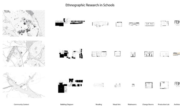 Le site de recherche de Dalhousie