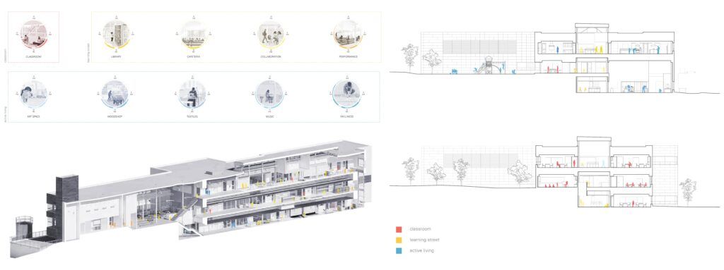 The Dalhousie Team on Measuring Lived Experiences of Learning Spaces