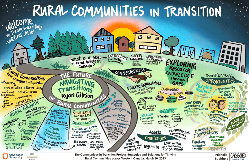 Merging Insights from Rural Revitalization and Quality at AthabascaU