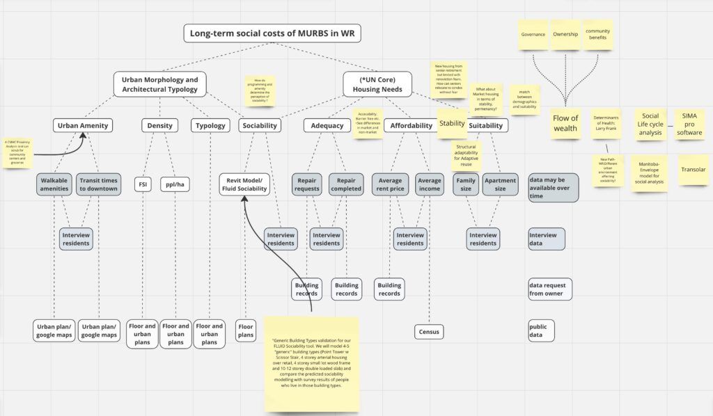 The Flow of Wealth: Waterloo Region Roundtable with Partners on Methodologies and Case Studies