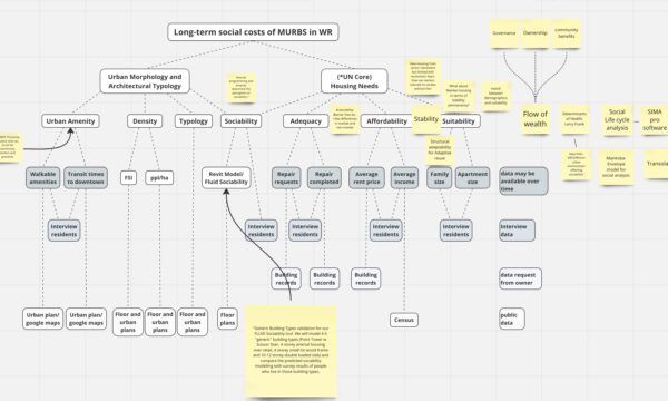 Les flux de richesse : Table ronde de la région de Waterloo avec des partenaires sur les méthodologies et les études de cas