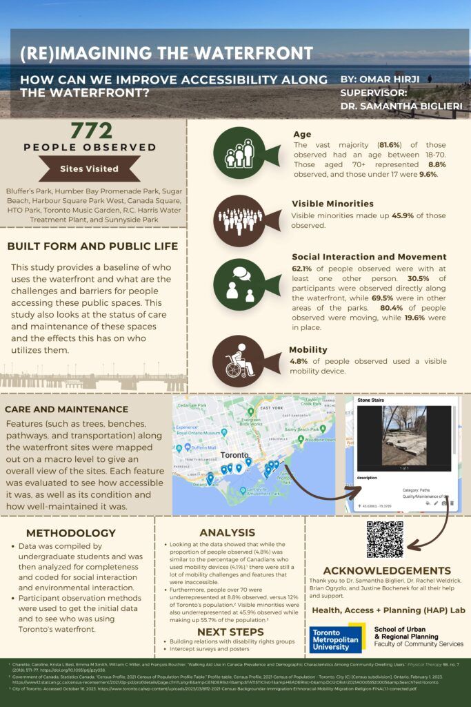 (Re)Imagining the Waterfront at TMU