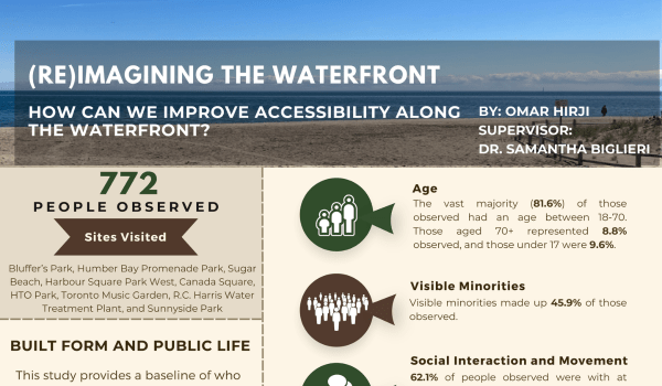(Ré)imaginer le Waterfront à TMU